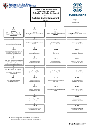 organigramm-baainbw-ztq-en-data.pdf - 德国联邦国防军